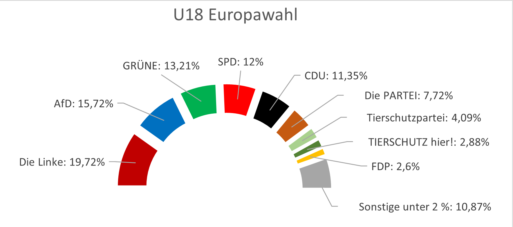 24 0603 U18 Europawahl Ergebnis Leipzig